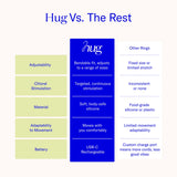 Hug Vibrating Couples Ring